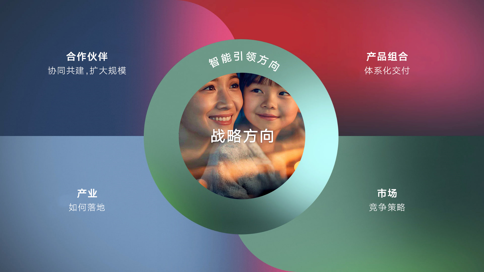让智能出行点亮生活