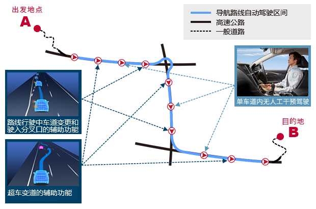 日产汽车驾驶辅助系统