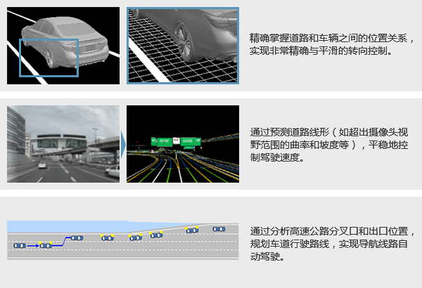 驾驶辅助系统高精准地图数据
